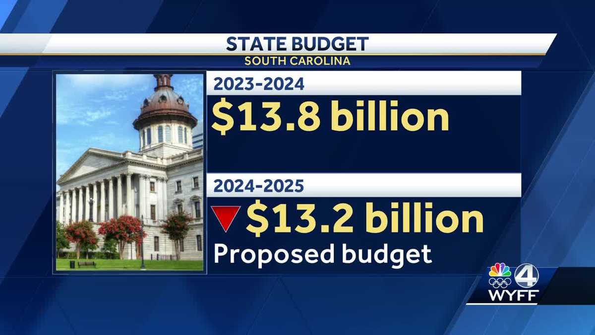 Proposed SC budget include teacher raises [Video]