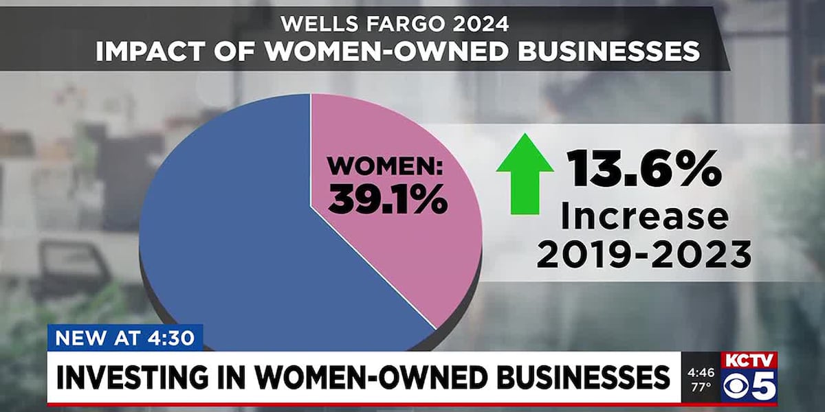 Investing in women-owned businesses [Video]