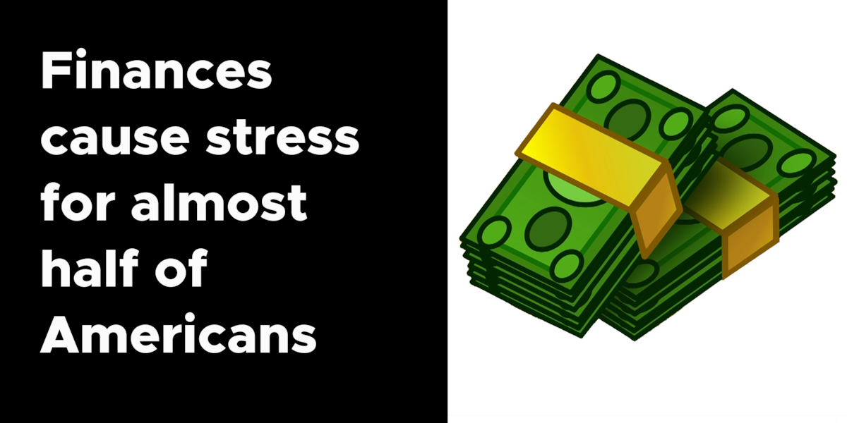 Finances cause stress for almost half of American adults, study finds [Video]